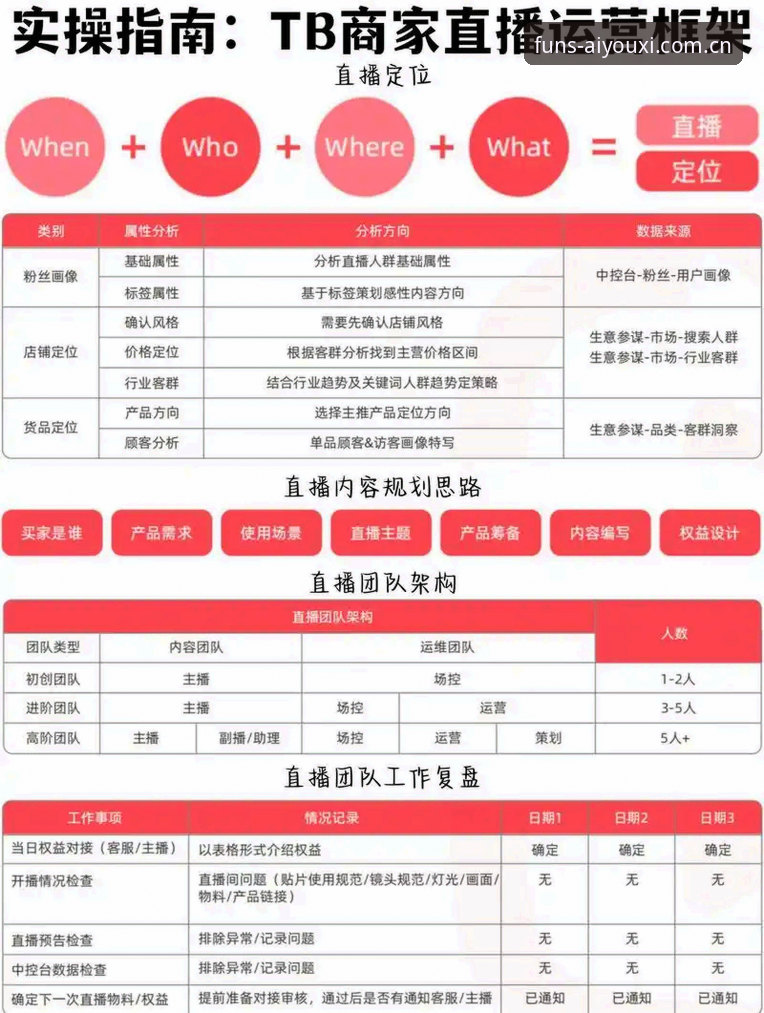 爱游戏赛事直播推荐 爱游戏赛事直播推荐实用技巧:老用户总结的6条避坑经验